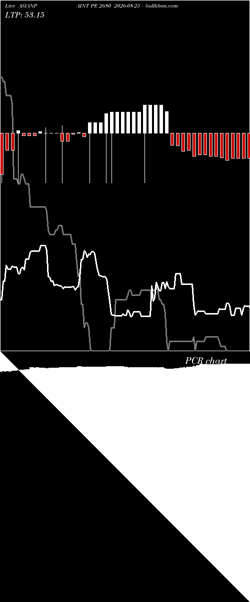  option chart ASIANPAINT PE 2680 2026-08-25 