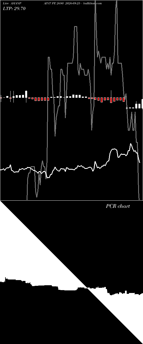  option chart ASIANPAINT PE 2680 2026-08-25 