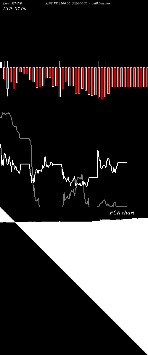  option chart ASIANPAINT PE 2700.00 2026-06-30 