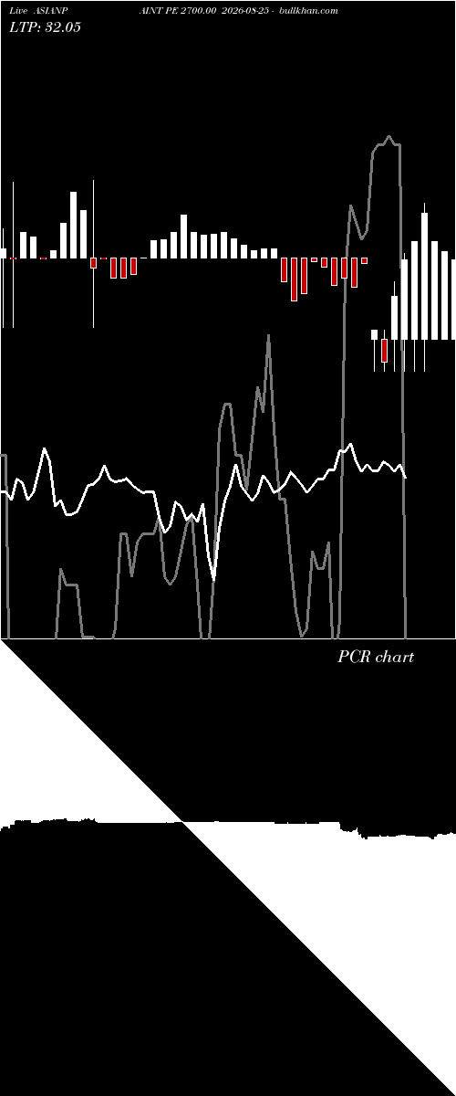  option chart ASIANPAINT PE 2700.00 2026-08-25 