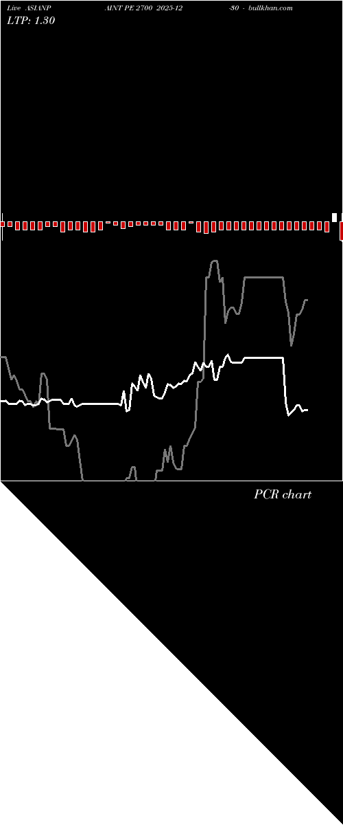  option chart ASIANPAINT PE 2700 2025-12-30 