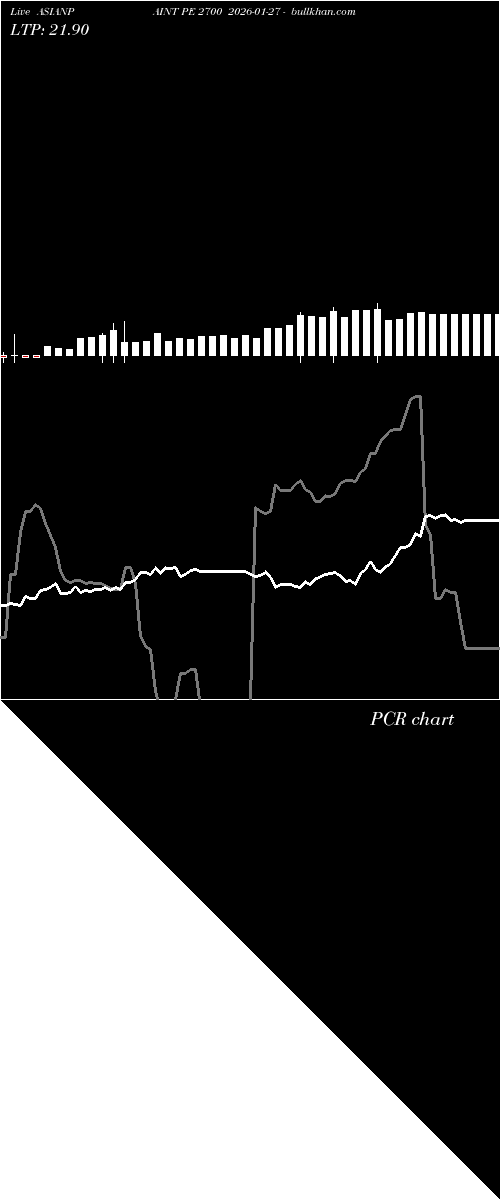  option chart ASIANPAINT PE 2700 2026-01-27 