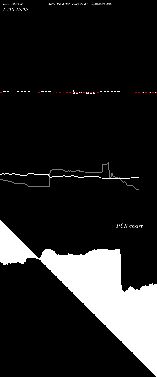  option chart ASIANPAINT PE 2700 2026-01-27 