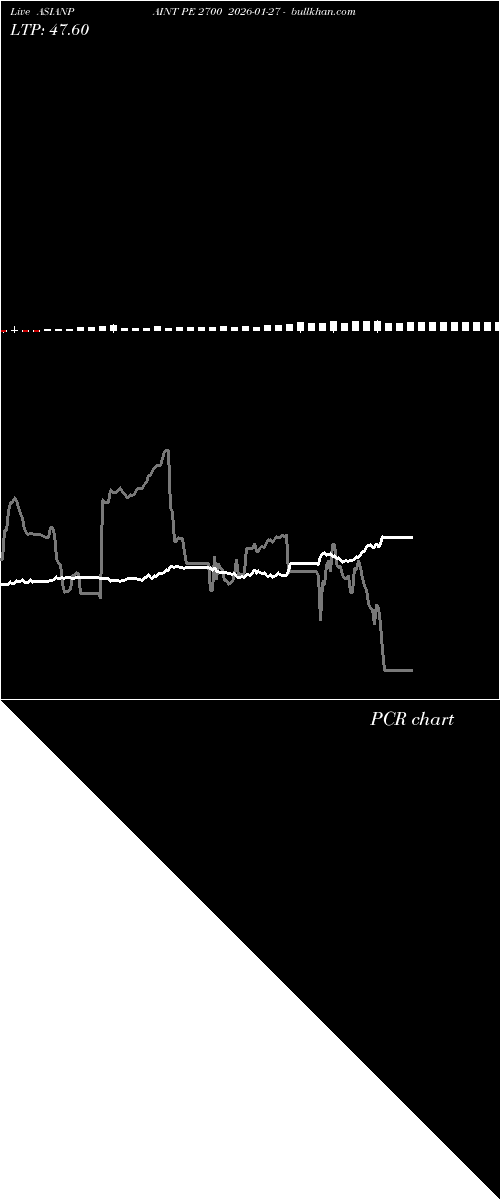  option chart ASIANPAINT PE 2700 2026-01-27 