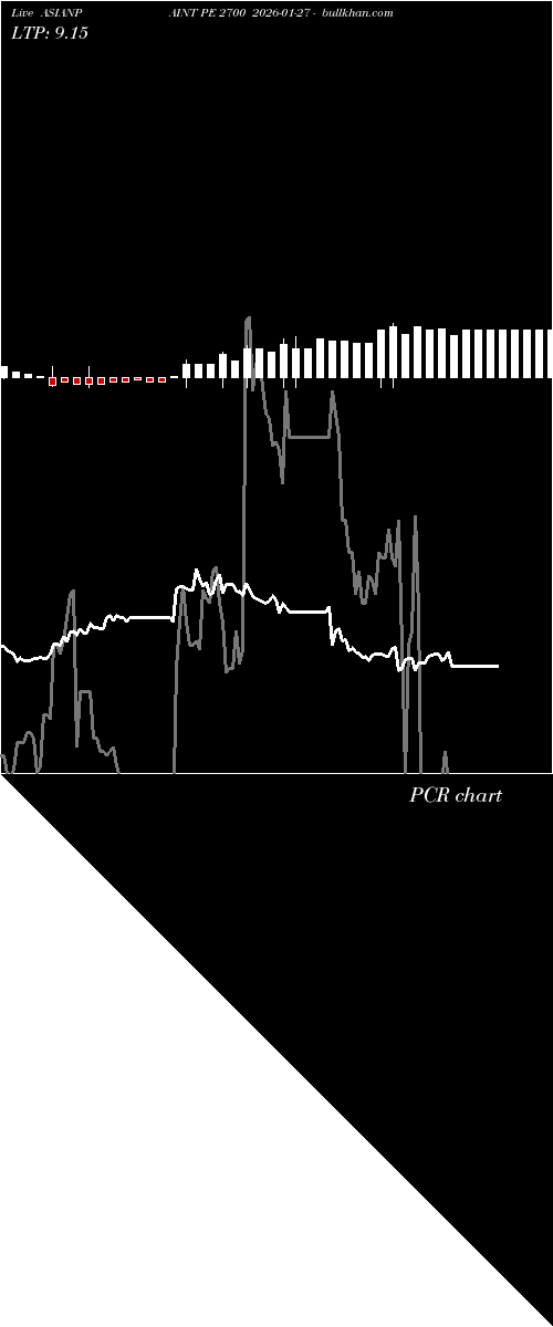 option chart ASIANPAINT PE 2700 2026-01-27 