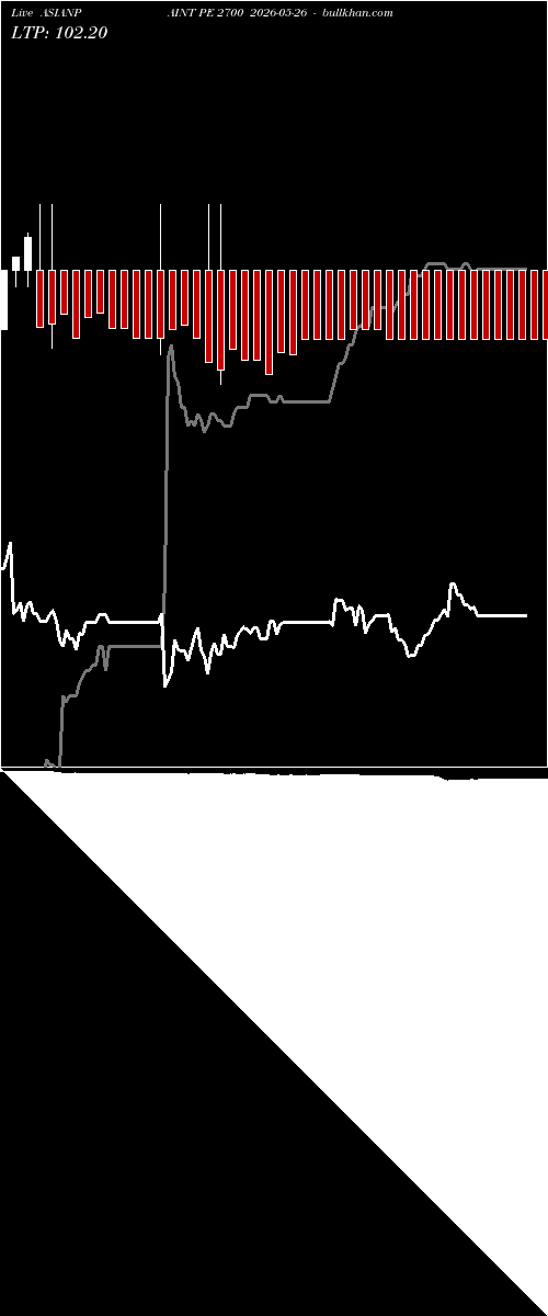  option chart ASIANPAINT PE 2700 2026-05-26 