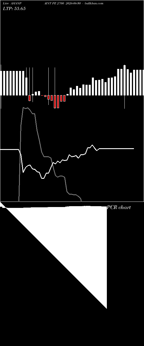  option chart ASIANPAINT PE 2700 2026-06-30 