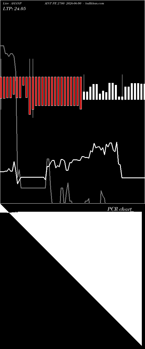  option chart ASIANPAINT PE 2700 2026-06-30 