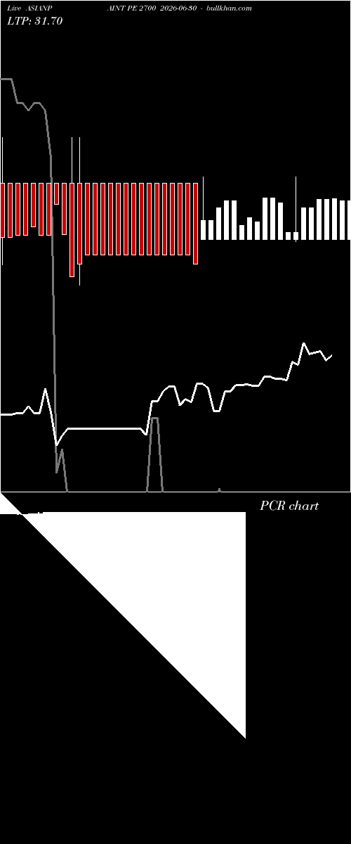  option chart ASIANPAINT PE 2700 2026-06-30 
