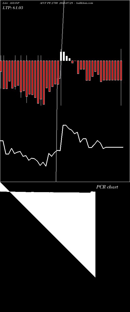  option chart ASIANPAINT PE 2700 2026-07-28 