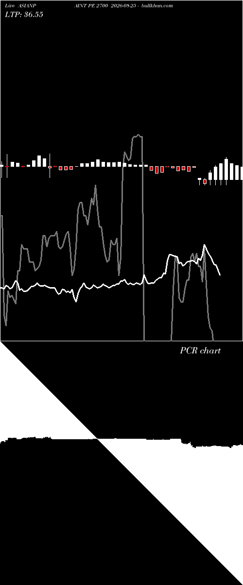  option chart ASIANPAINT PE 2700 2026-08-25 