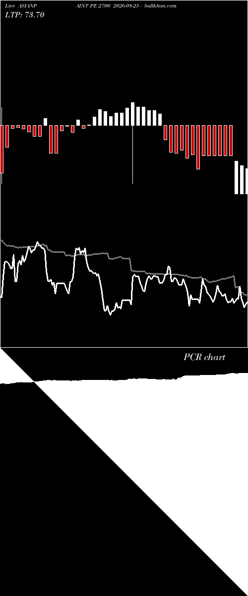  option chart ASIANPAINT PE 2700 2026-08-25 