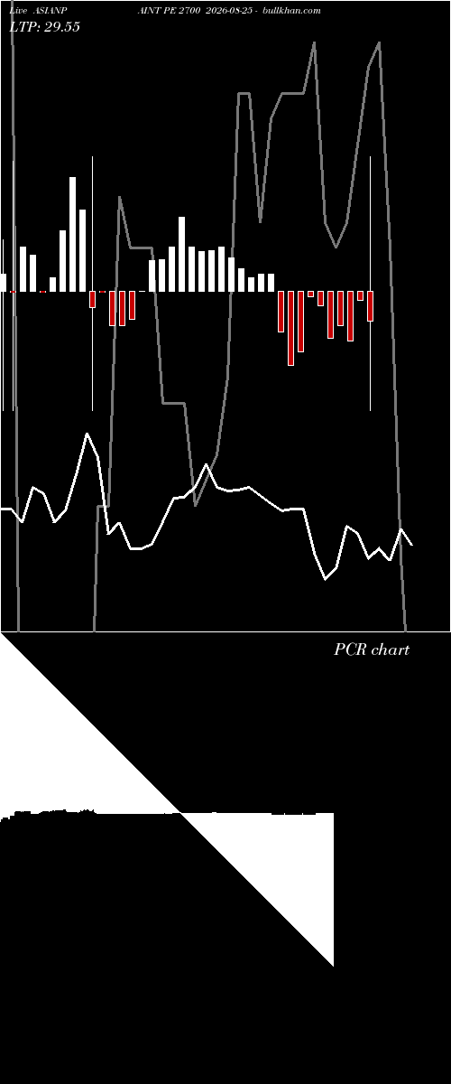  option chart ASIANPAINT PE 2700 2026-08-25 
