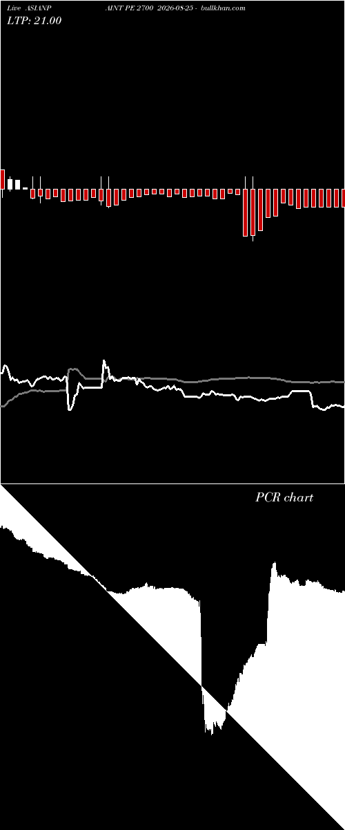  option chart ASIANPAINT PE 2700 2026-08-25 