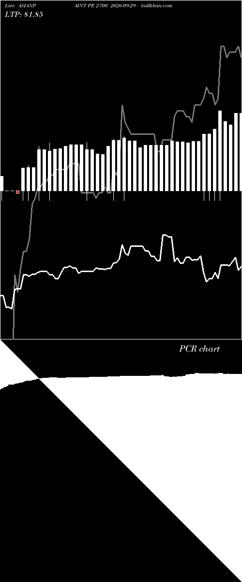  option chart ASIANPAINT PE 2700 2026-09-29 