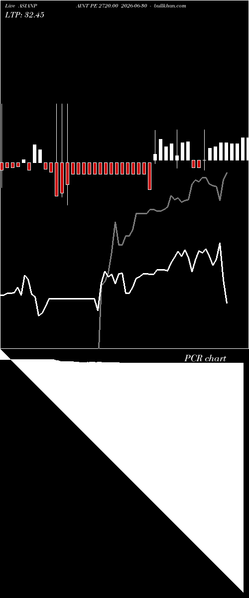  option chart ASIANPAINT PE 2720.00 2026-06-30 