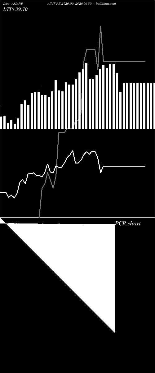  option chart ASIANPAINT PE 2720.00 2026-06-30 