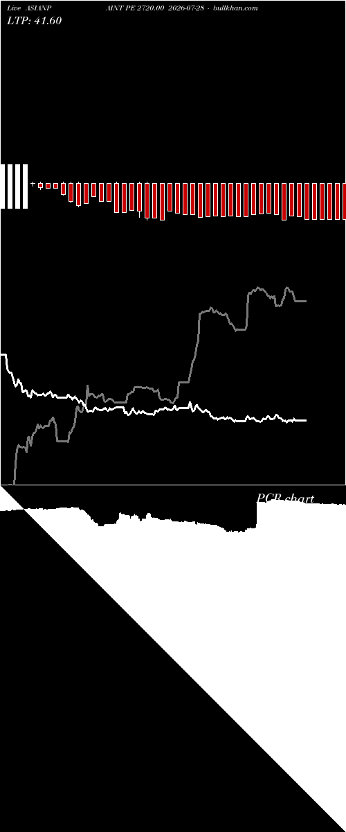  option chart ASIANPAINT PE 2720.00 2026-07-28 