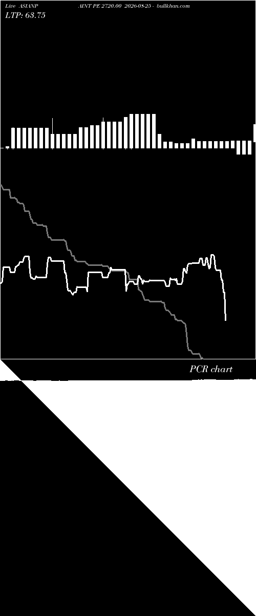  option chart ASIANPAINT PE 2720.00 2026-08-25 