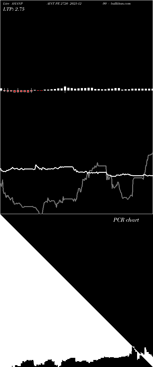  option chart ASIANPAINT PE 2720 2025-12-30 