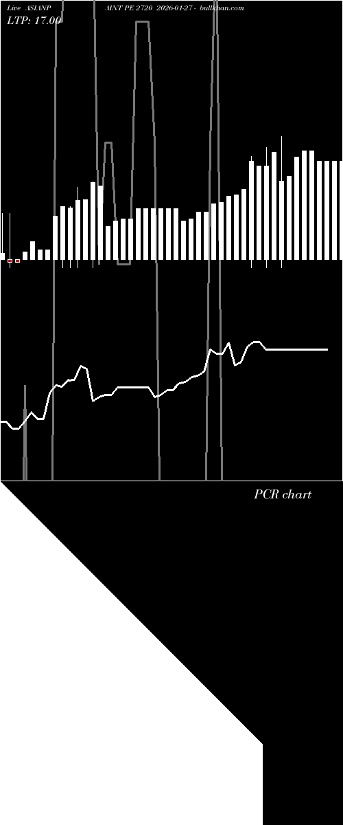  option chart ASIANPAINT PE 2720 2026-01-27 