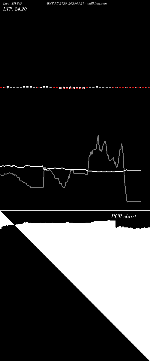  option chart ASIANPAINT PE 2720 2026-01-27 