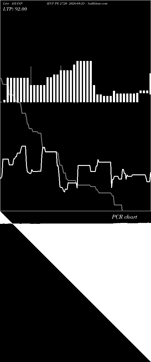  option chart ASIANPAINT PE 2720 2026-08-25 