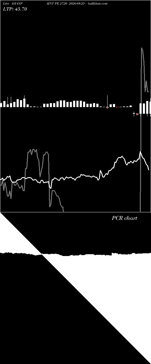  option chart ASIANPAINT PE 2720 2026-08-25 