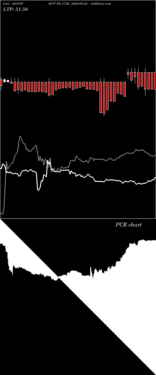  option chart ASIANPAINT PE 2720 2026-08-25 