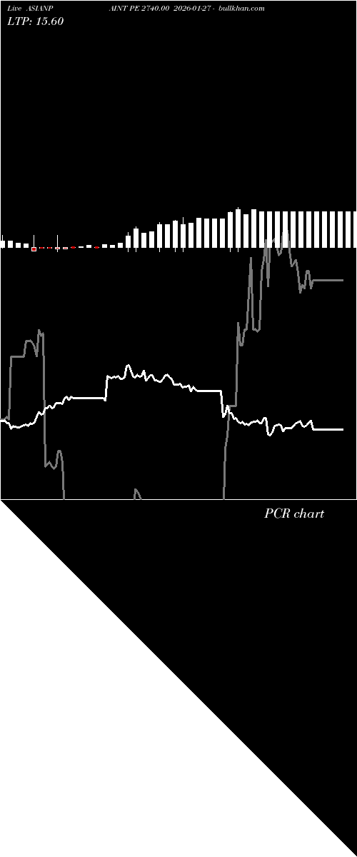  option chart ASIANPAINT PE 2740.00 2026-01-27 