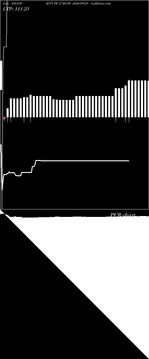  option chart ASIANPAINT PE 2740.00 2026-09-29 