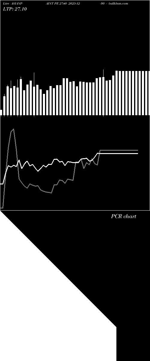  option chart ASIANPAINT PE 2740 2025-12-30 