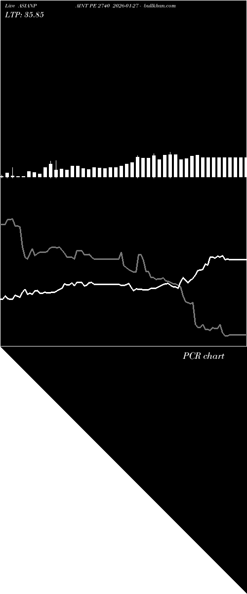  option chart ASIANPAINT PE 2740 2026-01-27 