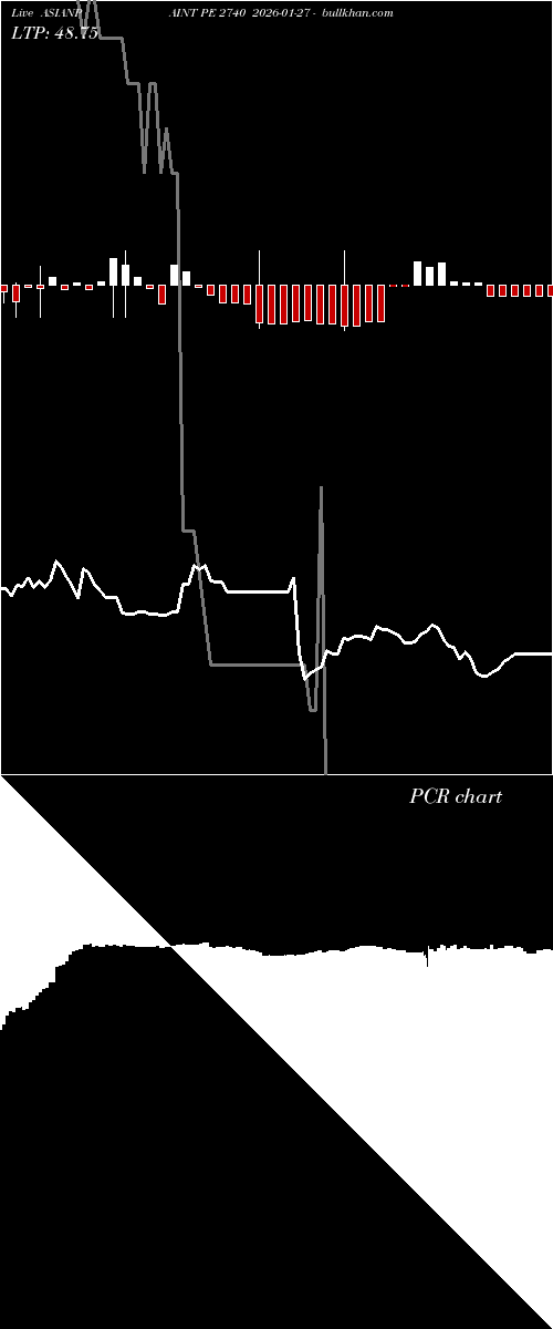  option chart ASIANPAINT PE 2740 2026-01-27 