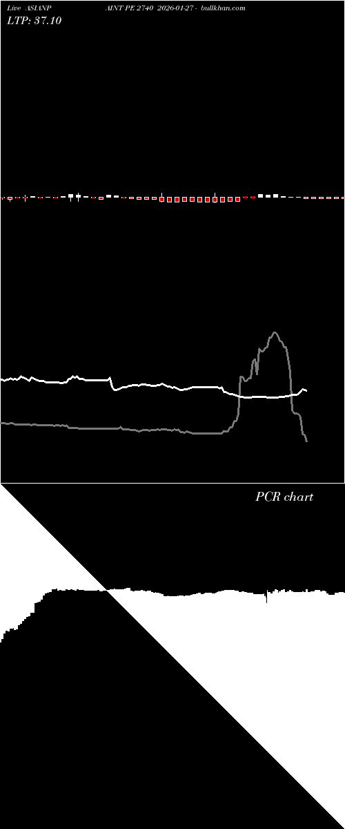  option chart ASIANPAINT PE 2740 2026-01-27 