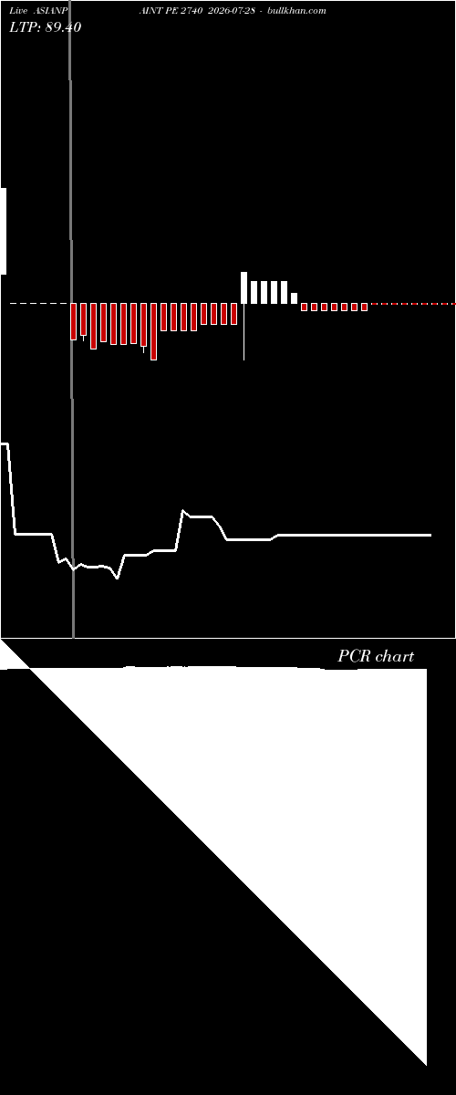  option chart ASIANPAINT PE 2740 2026-07-28 