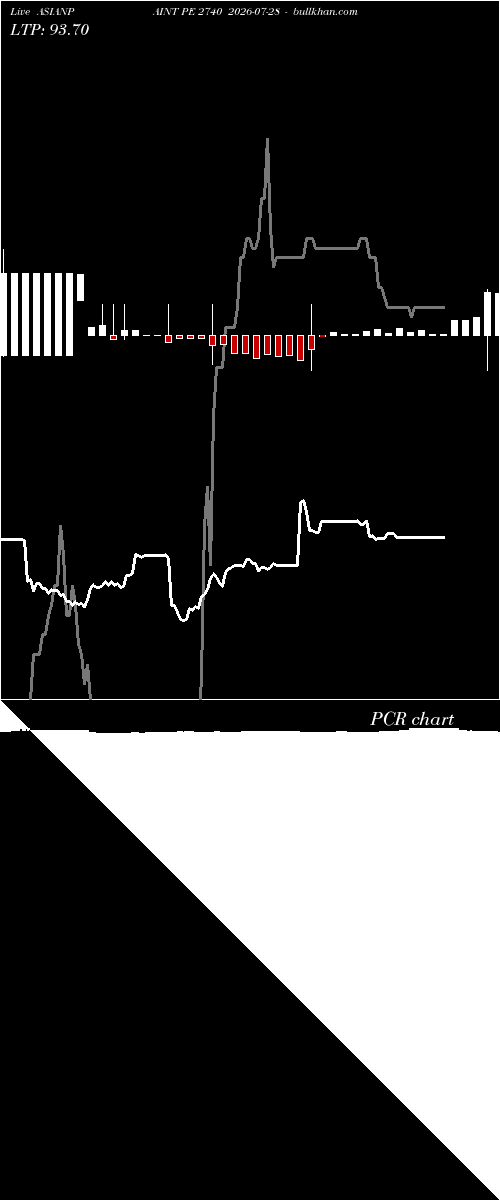  option chart ASIANPAINT PE 2740 2026-07-28 