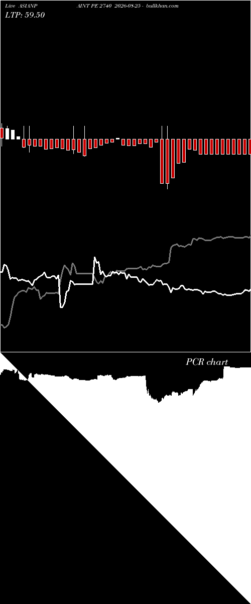  option chart ASIANPAINT PE 2740 2026-08-25 