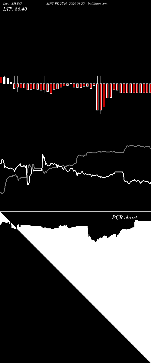  option chart ASIANPAINT PE 2740 2026-08-25 