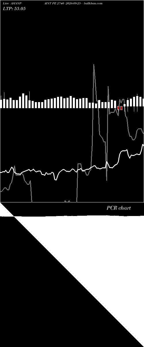  option chart ASIANPAINT PE 2740 2026-08-25 