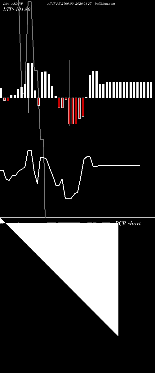  option chart ASIANPAINT PE 2760.00 2026-01-27 