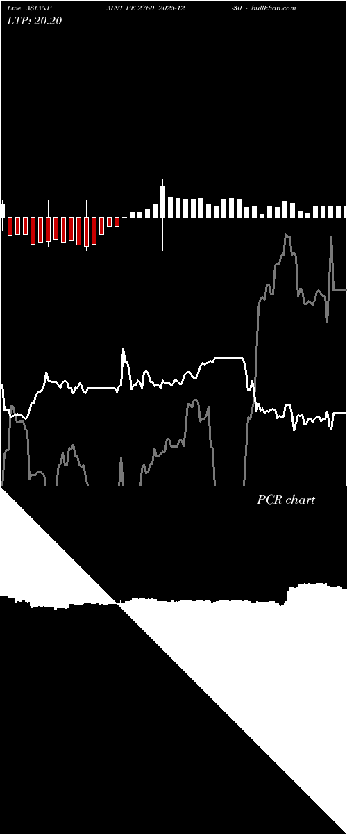  option chart ASIANPAINT PE 2760 2025-12-30 