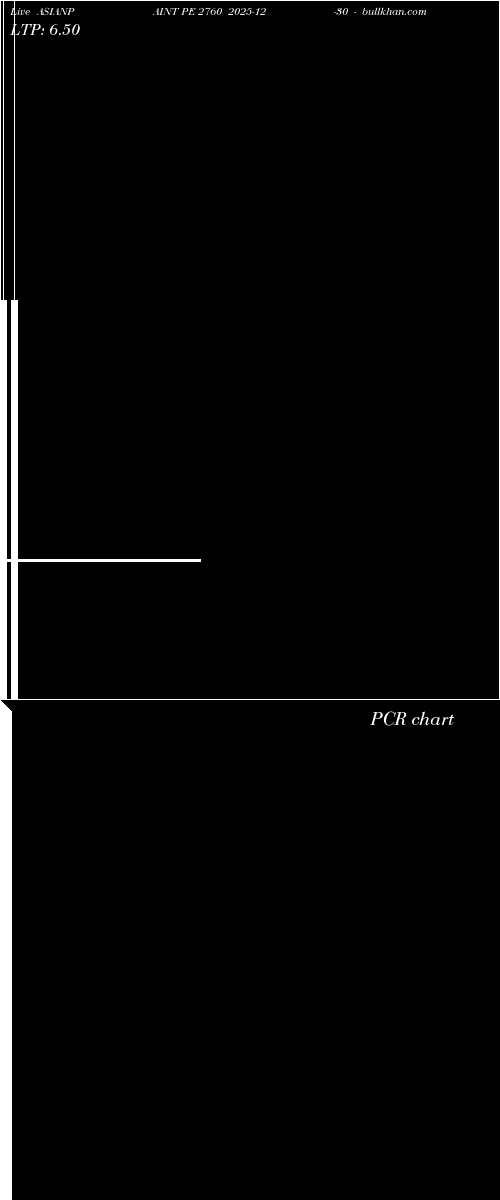  option chart ASIANPAINT PE 2760 2025-12-30 
