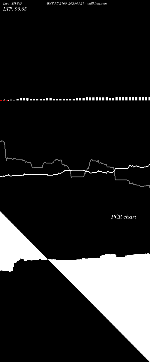  option chart ASIANPAINT PE 2760 2026-01-27 