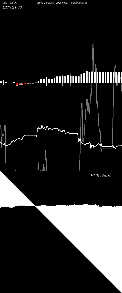  option chart ASIANPAINT PE 2760 2026-01-27 