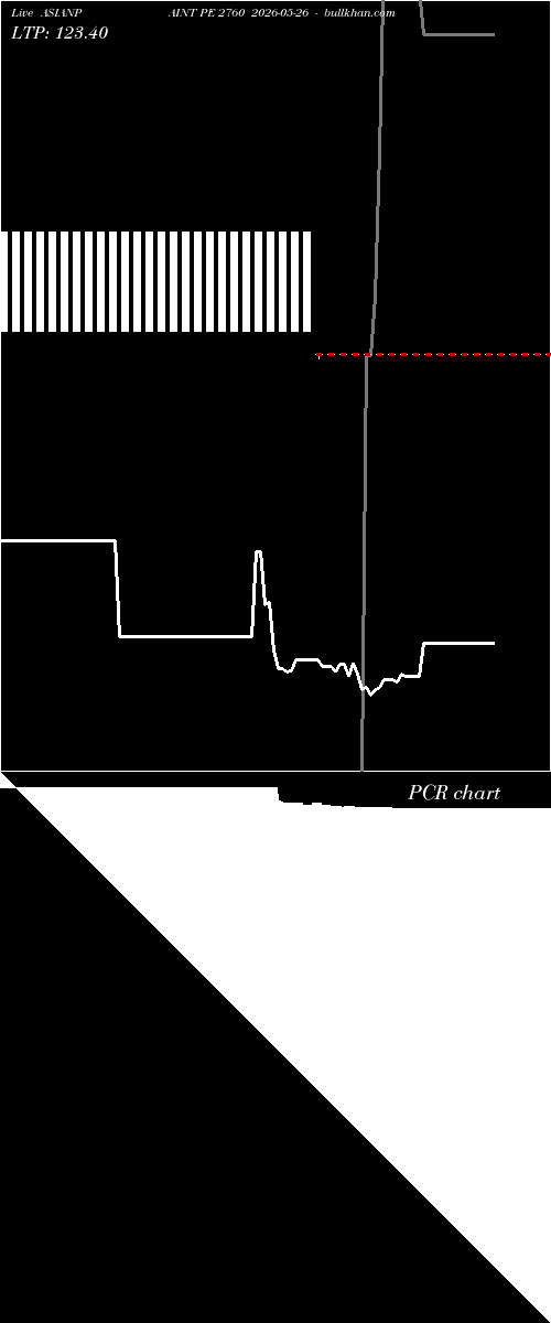  option chart ASIANPAINT PE 2760 2026-05-26 