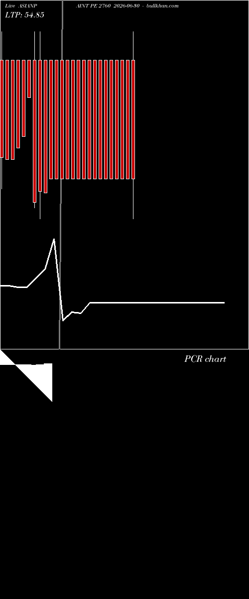 option chart ASIANPAINT PE 2760 2026-06-30 
