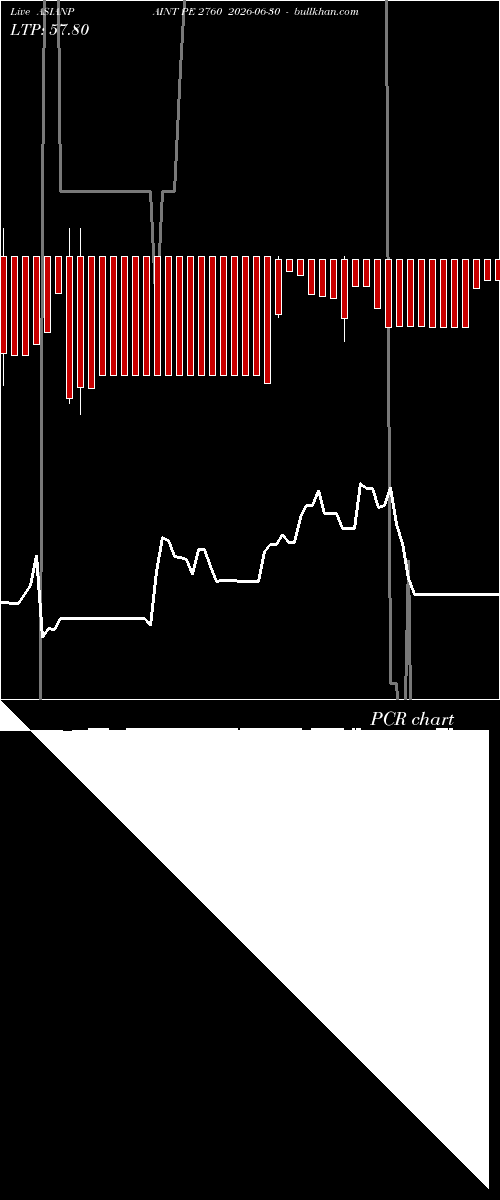  option chart ASIANPAINT PE 2760 2026-06-30 
