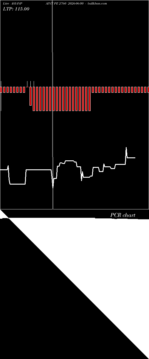  option chart ASIANPAINT PE 2760 2026-06-30 