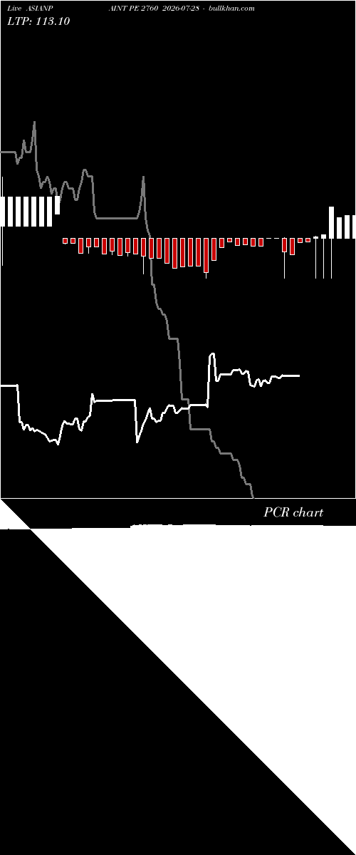  option chart ASIANPAINT PE 2760 2026-07-28 